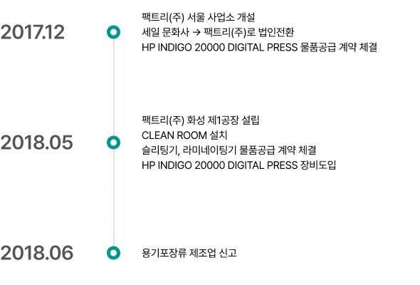 2017-2018 히스토리